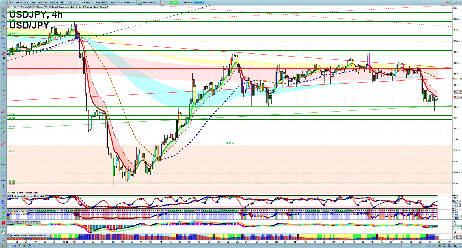 USDJPY H4 technical analysis chart showing short-term forex market structure and intraday price action